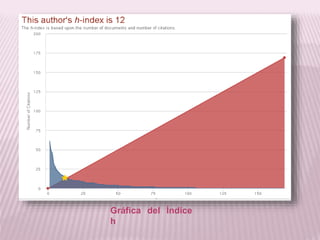Gráfica del Índice 
h 
 