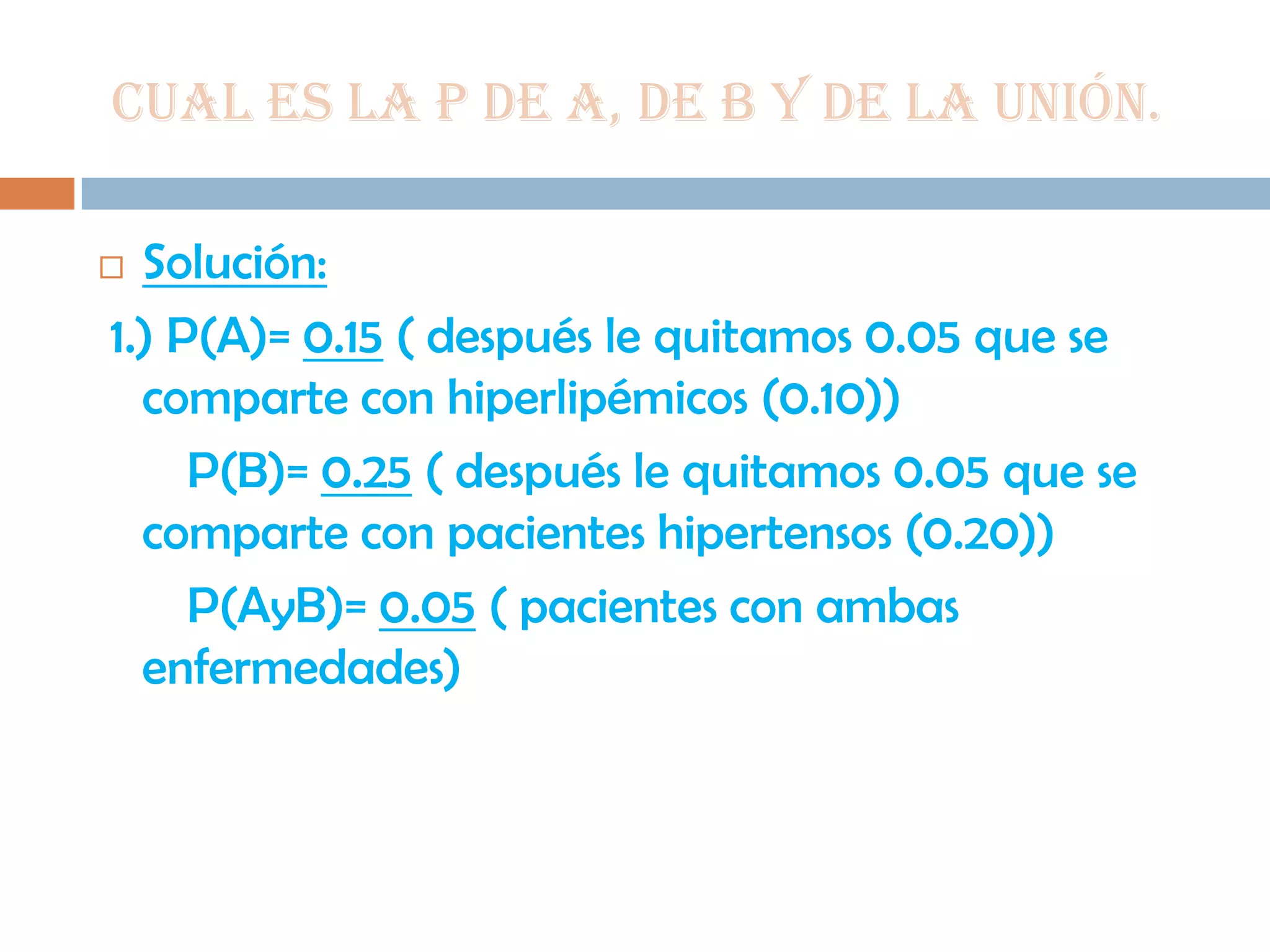 Cual es la P de A, de B y de la unión.
Solución:
1.) P(A)= 0.15 ( después le quitamos 0.05 que se
comparte con hiperlipémicos (0.10))
P(B)= 0.25 ( después le quitamos 0.05 que se
comparte con pacientes hipertensos (0.20))
P(AyB)= 0.05 ( pacientes con ambas
enfermedades)