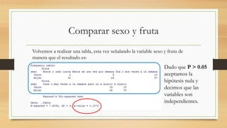 Comparar sexo y fruta
Volvemos a realizar una tabla, esta vez señalando la variable sexo y fruta de
manera que el resultado es:
Dado que P > 0.05
aceptamos la
hipótesis nula y
decimos que las
variables son
independientes.
 