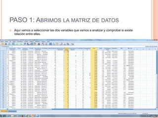 PASO 1: ABRIMOS LA MATRIZ DE DATOS
 Aquí vamos a seleccionar las dos variables que vamos a analizar y comprobar si existe
relación entre ellas.
 