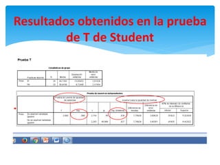 Resultados obtenidos en la prueba
de T de Student
 