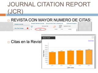 JOURNAL CITATION REPORT
(JCR)
 REVISTA CON MAYOR NUMERO DE CITAS:
SPINE
 Citas en la Revista:
 