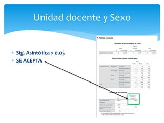  Sig. Asintótica > 0.05
 SE ACEPTA
Unidad docente y Sexo
 