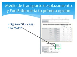  Sig. Asintótica > 0.05
 SE ACEPTA
Medio de transporte desplazamiento
y Fue Enfermería tu primera opción
 