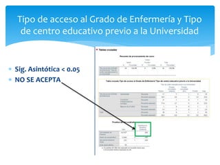  Sig. Asintótica < 0.05
 NO SE ACEPTA
Tipo de acceso al Grado de Enfermería y Tipo
de centro educativo previo a la Universidad
 