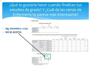  Sig. Asintótica < 0.05
 NO SE ACEPTA
¿Qué te gustaría hacer cuando finalices tus
estudios de grado? Y ¿Cuál de las ramas de
Enfermería te parece más interesante?
 
