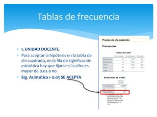  1. UNIDAD DOCENTE
 Para aceptar la hipótesis en la tabla de
chi cuadrado, en la fila de significación
asintótica hay que fijarse si la cifra es
mayor de 0.05 o no
 Sig. Asintótica > 0.05 SE ACEPTA
Tablas de frecuencia
 