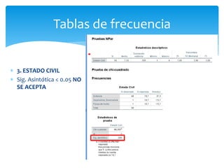  3. ESTADO CIVIL
 Sig. Asintótica < 0.05 NO
SE ACEPTA
Tablas de frecuencia
 