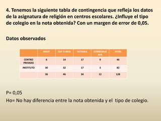 4. Tenemos la siguiente tabla de contingencia que refleja los datos
de la asignatura de religión en centros escolares. ¿Influye el tipo
de colegio en la nota obtenida? Con un margen de error de 0,05.
Datos observados
P= 0,05
Ho= No hay diferencia entre la nota obtenida y el tipo de colegio.
INSUF SUF O BIEN NOTABLE SOBRESALIE
NTE
TOTAL
CENTRO
PRIVADO
6 14 17 9 46
INSTITUTO 30 32 17 3 82
36 46 34 12 128
 