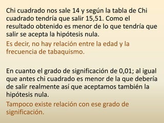 Chi cuadrado nos sale 14 y según la tabla de Chi
cuadrado tendría que salir 15,51. Como el
resultado obtenido es menor de lo que tendría que
salir se acepta la hipótesis nula.
Es decir, no hay relación entre la edad y la
frecuencia de tabaquismo.
En cuanto el grado de significación de 0,01; al igual
que antes chi cuadrado es menor de la que debería
de salir realmente así que aceptamos también la
hipótesis nula.
Tampoco existe relación con ese grado de
significación.
 