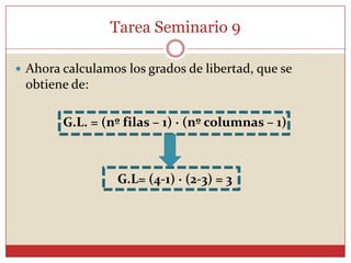 Tarea Seminario 9
 Ahora calculamos los grados de libertad, que se
obtiene de:
G.L. = (nº filas – 1) · (nº columnas – 1)
G.L= (4-1) · (2-3) = 3
 