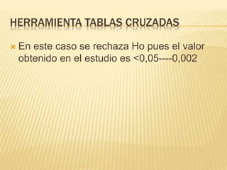 HERRAMIENTA TABLAS CRUZADAS
 En este caso se rechaza Ho pues el valor
obtenido en el estudio es <0,05----0,002
 