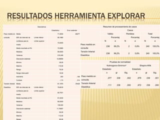 RESULTADOS HERRAMIENTA EXPLORAR
Resumen de procesamiento de casos
Casos
Válido Perdidos Total
N
Porcentaj
e N
Porcentaj
e N
Porcentaj
e
Peso medido en
consulta
238 99,2% 2 0,8% 240 100,0%
Tensión Arterial
Diastólica
238 99,2% 2 0,8% 240 100,0%
Descriptivos
Estadístico Error estándar
Peso medido en
consulta
Media 71,0630 ,95277
95% de intervalo de
confianza para la
media
Límite inferior 69,1860
Límite superior
72,9400
Media recortada al 5% 70,5985
Mediana 69,0000
Varianza 216,048
Desviación estándar 14,69859
Mínimo 39,00
Máximo 115,00
Rango 76,00
Rango intercuartil 19,50
Asimetría ,503 ,158
Curtosis -,113 ,314
Tensión Arterial
Diastólica
Media 81,1975 ,76428
95% de intervalo de
confianza para la
media
Límite inferior 79,6918
Límite superior
82,7031
Media recortada al 5% 81,0430
Mediana 80,0000
Varianza 139,020
Desviación estándar 11,79067
Mínimo 50,00
Máximo 112,00
Rango 62,00
Pruebas de normalidad
Kolmogorov-Smirnova Shapiro-Wilk
Estadístic
o gl Sig.
Estadístic
o gl Sig.
Peso medido en
consulta
,077 238 ,002 ,979 238 ,001
Tensión Arterial
Diastólica
,111 238 ,000 ,972 238 ,000
 