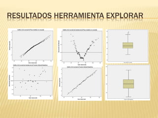 RESULTADOS HERRAMIENTA EXPLORAR
 