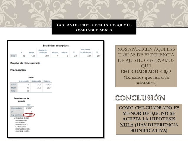 Spss Chi Cuadrado En Tablas De Frecuencia Y Contingencia
