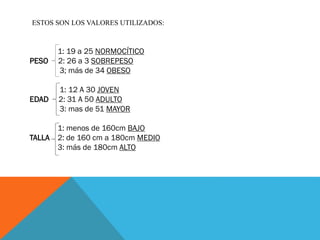 ESTOS SON LOS VALORES UTILIZADOS:
1: 19 a 25 NORMOCÍTICO
PESO 2: 26 a 3 SOBREPESO
3; más de 34 OBESO
1: 12 A 30 JOVEN
EDAD 2: 31 A 50 ADULTO
3: mas de 51 MAYOR
1: menos de 160cm BAJO
TALLA 2: de 160 cm a 180cm MEDIO
3: más de 180cm ALTO
 