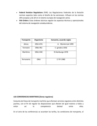 •   Federal Aviation Regulations (FAR): Las Regulaciones Federales de la Aviación
       norman aspectos tales como el diseño de las aeronaves. Influyen en las normas
       JAR europeas y de allí en el sistema europeo de navegación aérea.
   •   FAA Orders: Estas órdenes técnicas regulan los aspectos técnicos y operacionales
       del sistema de navegación estadounidense.




          Transporte       Organismo            Convenio, acuerdo reglas

             Aéreo         ONU-ATA                       A- Monterreal 1999
           Terrestre        ONU-IRU                  C -ginebra 1956

           Marítimo        ONU-CMI                  R-Hamburgo 1978


           ferroviario        ONU                       C-TIF 1980




LAS CONFERENCIAS MARITIMAS (líenas regulares)

Conjunto de líneas de transporte marítimo que efectúan servicios regulares entre distintos
puertos, con el fin de regular las disposiciones que afecten de igual manera a todos y
evitar        así        la        competencia         desleal        entre          ellos.

En el seno de las conferencias se acuerdan las tarifas, las condiciones de transporte, el
 
