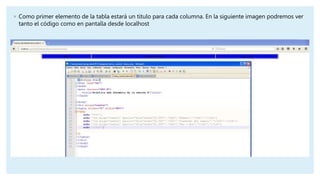 ◦ Como primer elemento de la tabla estará un titulo para cada columna. En la siguiente imagen podremos ver
tanto el código...