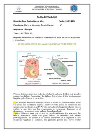 UNIVERSIDAD TÉCNICA DE MACHALA 
DIRECCIÓN DE NIVELACIÓN Y ADMISIÓN 
SISTEMA NACIONAL DE NIVELACIÓN Y ADMISIÓN 
TAREA EXTRACLASE 
Docente:Bioq. Carlos García MSc Fecha: 23-07-2014 
Estudiante: Marjorie Alexandra Ramón Ramón Nº 
Asignatura: Biología 
Tema: LAS CÉLULAS 
Objetivo: Determinar las diferencia sy semejanzas entre las células eucariotas 
y procariotas. 
DIFERENCIAS ENTRE CÉLULAS EUCARIOTAS Y PROCARIOTAS 
Primero debemos saber que todas las células vivientes se dividen en 2 grandes 
grupos: Las Células Eucariotas y las Células Procariotas. Acá te nombraremos 
las principales diferencia entre ellas: 
1.- La principal diferencia tiene que ver con el núcleo. La célula eucariota posee 
un núcleo con membrana nuclear. Dentro de este núcleo se encuentran los 
cromosomas que llevan al ADN. Por otra parte, las células procariotas no poseen 
núcleo, lo que hace que los cromosomas se encuentren dispersos en el 
citoplasma, y se encuentran en un lugar llamado nucloide. 
2.- Otra diferencia tiene que ver con las paredes celulares. Por una parte, las 
células procariotas tienen una pared celular no celulósica que poseen 
pectidoglucanos. En cuanto a las células eucariotas va a depender si son 
eucariotas vegetales o animales. Las primeras poseen una pared celular 
 