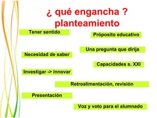 ¿ qué engancha ?
            planteamiento
  Tener sentido
                                 Próposito educativo


                              Una pregunta que dirija
Necesidad de saber

                                   Capacidades s. XXI
Investigar -> innovar

                        Retroalimentación, revisión

   Presentación

                           Voz y voto para el alumnado
 