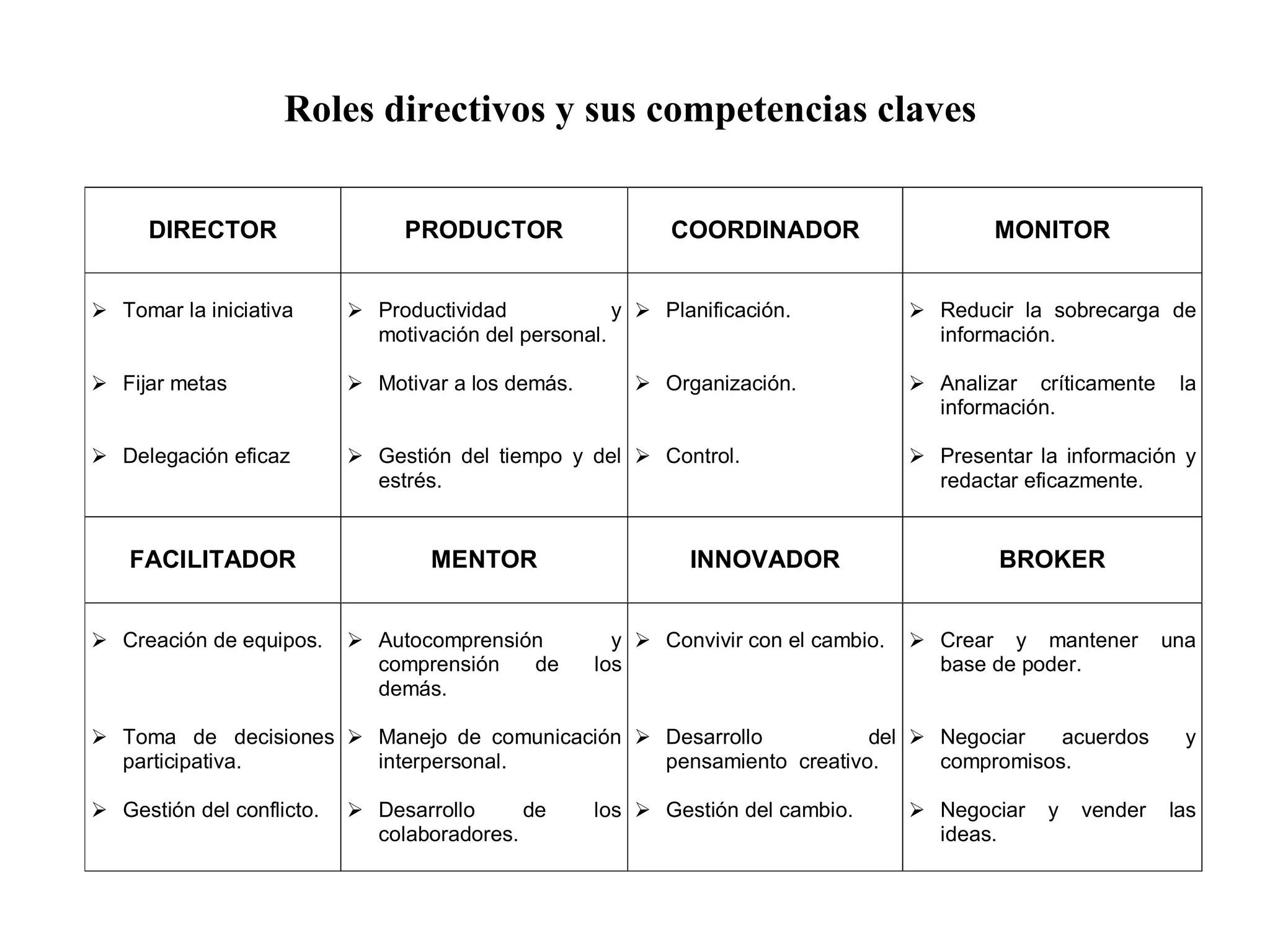 Tareas Funciones y Roles Directivos | PPT