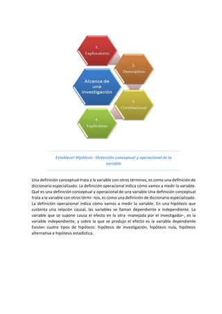 Establecer Hipótesis –Detección conceptual y operacional de la
variable
Una definición conceptual trata a la variable con otros términos, es como una definición de
diccionario especializado. La definición operacional indica cómo vamos a medir la variable.
Qué es una definición conceptual y operacional de una variable Una definición conceptual
trata a la variable con otros térmi- nos, es como una definición de diccionario especializado.
La definición operacional indica cómo vamos a medir la variable. En una hipótesis que
sustenta una relación causal, las variables se llaman dependiente e independiente. La
variable que se supone causa el efecto en la otra -manejada por el investigador-, es la
variable independiente, y sobre la que se produjo el efecto es la variable dependiente
Existen cuatro tipos de hipótesis: hipótesis de investigación, hipótesis nula, hipótesis
alternativa e hipótesis estadística.
 