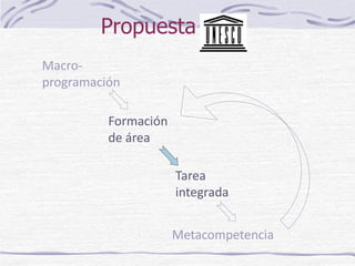Propuesta iCOBAE
Macro-
programación

          Formación
          de área

                      Tarea
                 ...