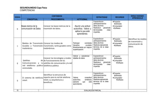SEGUNDAUNIDAD:Capa Física
COMPETENCIAII:
SEMANA
CONTENIDOS
ESTRATEGIAS RECURSOS
RESULTADOSDE
APRENDIZAJE
CONCEPTUAL PROCEDIMENTAL ACTITUDINAL
6
Bases teórica de la
comunicación de Datos
Conocer las bases teóricas de la
trasmisión de datos.
Asumir una actitud
autocrítica. Valora y
aplica lo que está
aprendiendo.
Exposicióncon
participaciónactiva
delos alumnos
Realizarun glosariode
términosdela clase
impartida.
•Proyector
Multimedia
•Computador
•Software
Identificar los medios
de transmisión y
comunicación de
datos.7
Medios de Transmisión
Guiados y Transmisión
Inalámbrica
Conocer los medios de
transmisión, tanto guiados como
inalámbricos.
Participar coninterés
disciplina ycuidado
Muestrainterés por mejorar
suparticipación.
Exposicióncon
participaciónactiva
delos alumnos
Realizarunglosariode
términos de la clase
impartida
•Proyector
Multimedia
•Computador
•Software
8
Satélites de
Comunicaciones y La
red telefónica publica
conmutada.
Conocer las tecnologías y modos
de funcionamiento de los
satélites de comunicación y la red
telefónica pública.
Valorar y caracterizar
detalles de datos
Exposicióncon
participaciónactiva
delos alumnos
Realizarun glosariode
términosdela clase
impartida
•Proyector
Multimedia
•Computador
•Software
9
El sistema de telefonía
móvil.
Identificar la estructura de
soporte para la red de telefonia
móvil, su arquitectura y
beneficios
Valorar conactitud
autocrítica, sintetizary
aplicarlo que está
aprendiendo.
Exposicióncon
participaciónactiva
delos alumnos
Realizarunglosariode
términos de la clase
impartida
•Proyector
Multimedia
•Computador
•Software
10 EVALUACION PARCIAL
 
