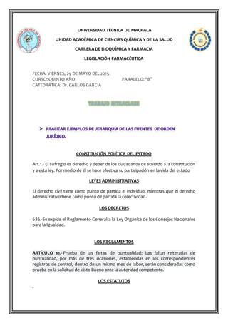UNIVERSIDAD TÉCNICA DE MACHALA
UNIDAD ACADÉMICA DE CIENCIAS QUÍMICA Y DE LA SALUD
CARRERA DE BIOQUÍMICA Y FARMACIA
LEGISLACIÓN FARMACÉUTICA
FECHA: VIERNES, 29 DE MAYO DEL 2015
CURSO: QUINTO AÑO PARALELO: “B”
CATEDRÁTICA: Dr. CARLOS GARCÍA
CONSTITUCIÓN POLÍTICA DEL ESTADO
Art.1.- El sufragio es derecho y deber de los ciudadanos de acuerdo a la constitución
y a esta ley. Por medio de él se hace efectiva su participación en la vida del estado
LEYES ADMINISTRATIVAS
El derecho civil tiene como punto de partida el individuo, mientras que el derecho
administrativo tiene como punto de partida la colectividad.
LOS DECRETOS
686.-Se expide el Reglamento General a la Ley Orgánica de los Consejos Nacionales
para la Igualdad.
LOS REGLAMENTOS
ARTÍCULO 10.- Prueba de las faltas de puntualidad: Las faltas reiteradas de
puntualidad, por más de tres ocasiones, establecidas en los correspondientes
registros de control, dentro de un mismo mes de labor, serán consideradas como
prueba en la solicitud de Visto Bueno ante la autoridad competente.
LOS ESTATUTOS
.
 