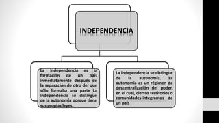 INDEPENDENCIA 
La independencia es la 
formación de un país 
inmediatamente después de 
la separación de otro del que 
sólo formaba una parte La 
independencia se distingue 
de la autonomía porque tiene 
sus propias leyes. 
La independencia se distingue 
de la autonomía. La 
autonomía es un régimen de 
descentralización del poder, 
en el cual, ciertos territorios o 
comunidades integrantes de 
un país . 
 