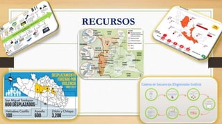 RECURSOS
 