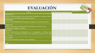 EVALUACIÓN
CRITERIOS
Excelente Bueno Aceptable Inicio
OBSERVACIONES
4 3 2 1
Presentación:
Utiliza el material indicado, con sus nombres y apellidos en un lugar visible y
presenta dos fotos diferentes del trabajo en grupo.
iNFOMAPA:
Contiene LA INFORMACIÓN asignado, imágenes y datos parafraseados.
Explicación:
Explican brevemente la información de su trabajo y relacionan con la
actualidad de la Región y del Perú.
Contenido:
Prioriza información que proporciona en su organizador y evidencia que
domina otros contenidos secundarios. Trae información escrita en una solo
cara de hoja
Puntualidad:
Presenta la actividad en la fecha y forma indicada.
Total:
 
