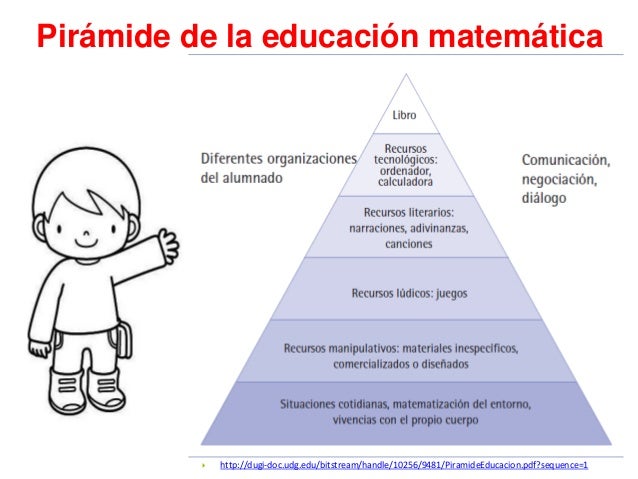 Resultat d'imatges de piramide de alsina