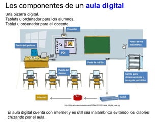 Los componentes de un aula digital
Una pizarra digital.
Tablets u ordenador para los alumnos.
Tablet u ordenador para el docente.

http://blog.educastur.es/escuela20/files/2010/01/aula_digital_real.jpg

El aula digital cuenta con internet y es útil sea inalámbrica evitando los clables
cruzando por el aula.

 