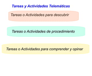 Tareas y Actividades Telemáticas
Tareas o Actividades para descubrir

Tareas o Actividades de procedimiento

Tareas o Actividades para comprender y opinar

 