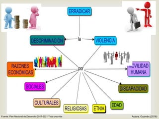 
Fuente: Plan Nacional de Desarrollo 2017-2021-Toda una vida Autora: Guzmán.(2018)
 