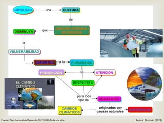 
Fuente: Plan Nacional de Desarrollo 2017-2021-Toda una vida Autora: Guzmán.(2018)
 