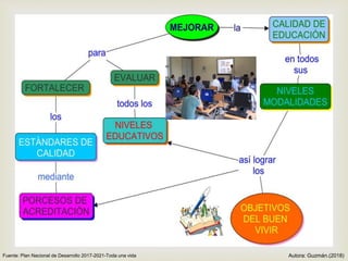 
Fuente: Plan Nacional de Desarrollo 2017-2021-Toda una vida Autora: Guzmán.(2018)
 
