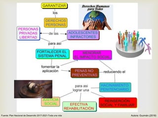 
Fuente: Plan Nacional de Desarrollo 2017-2021-Toda una vida Autora: Guzmán.(2018)
 
