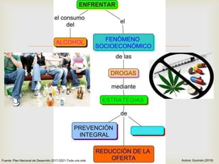 
Fuente: Plan Nacional de Desarrollo 2017-2021-Toda una vida Autora: Guzmán.(2018)
 