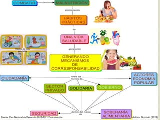 
Fuente: Plan Nacional de Desarrollo 2017-2021-Toda una vida Autora: Guzmán.(2018)
 