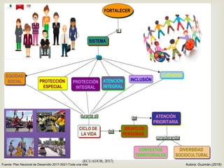 
(ECUADOR, 2017)
Fuente: Plan Nacional de Desarrollo 2017-2021-Toda una vida Autora: Guzmán.(2018)
 