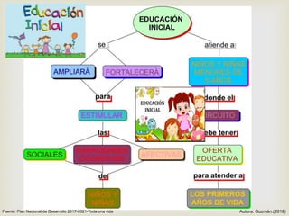 
Fuente: Plan Nacional de Desarrollo 2017-2021-Toda una vida Autora: Guzmán.(2018)
 
