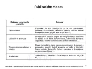 22
Publicación: modos
Fuente: Anexo I. Orientaciones para el desarrollo de las materias de proyectos de ámbitos de 4 ºde ESO. Gobierno de Asturias. Consejería de Educación.
 