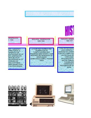 PRIMERA GENERACION
                          SEGUNDA GENERACION           TERCERA GENERACION
     1951- 1958
                               1959-1964                    1965-1971




    ECKERT Y MAUCHLY       LO QUE HIZO POSIBLE UNA    CONLOS PROCESOS DE LA
    CONTRIBUYERON AL           GENERACION DE             ELECTRONICA Y LOS
     DESARROLLO DE           COMPUTADORAS MAS        ABANCES EN COMUNICACIÓN
 LASCOMPUTADORAS DE LA   PEQUENAS,MAS RAPIDA Y CON   CON LAS COMPUTADORAS EN
   PRIMERA GENERACION    MENORES NECSESIDADES DE        LAS DECADAS DE 1960
      TUBOS DE VACIO            VENTILACION                    .CIRCUITOS
  GRANDES,PESADOS,ALTO   SEMICONDUCTORES, TRANSIT        INTEGRADOS:CHISPS
       CONSUMO DE                   ORES                 .MAYOR FIABILIDAD Y
    ENEGIA,COSTOSAS                                           FLEXIBILIDAD
  TAMBORES MAGNETICOS                                       .LENGUAJES DE
  TARJETAS PERFORADAS                                  PROGAMACION DE OTRO
                                                                  NIVEL
 