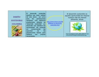 El desarrollo sostenible
significa una mejor calidad
de vida ahora , asi como
para las generaciones
venideras. Una definición
ampliamente utilizada de
“desarrollo sostenible” es:
desarrollo que satisface las
necesidades del presente
sin compromenter las
apacidad de las
generaciones futuras para
satifacer sus propias
necesidades.
http://www.disost.com/200
9/09/que-es-desarrollo-
sostenible.html
El desarrollo sostenible es
aquella oportunidad de mejorar
nuestra vida de manera
diferente, eficaz
http://3.bp.blogspot.com/S_oDjQvcJiI/UKvgTYvqILI
/AAAAAAAAFzA/dtgQTyO3e9o/s400/Eco.jpg
 