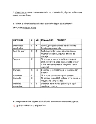 2. Cronometro: no se pueden ver todas las horas del día, algunos en la mano
no se pueden llevar
5. tomen el invento seleccionado y evalúenlo según estos criterios:
INVENTO : Reloj de mano
6. imaginen cambiar algo en el diseño del invento que vienen trabajando
a) ¿qué le cambiarían o mejorarían?
CRITERIOS SI NO EVALUACION PORQUE?
Da buenos
resultados
X X Tal vez, porquedepende de la calidad y
funciones que cumpla.
Fácil de usar X X Probablemente ya que algunos, tienen
muchas funciones, algunas difíciles de
manejar.
Seguro X Sí, porquela mayoría no tienen ningún
elemento que a largo plazo, pueda causar
daño, a no ser que seas alérgico a cierto
material.
Durable X X Depende si es mecánico o si funciona con
baterías.
Atractivo X Sí, porquese compra a gusto propio
Cómodo X Sí, porquees portátil, se lleva en la mano, la
mayoría no son pesados.
De costo
razonable
X X Depende de la marcaque sea y el lugar
donde se compre
 