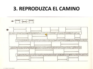 3. REPRODUZCA EL CAMINO