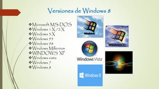 Versiones de Windows 8
Microsoft MS-DOS
Windows 1.X /2.X
Windows 3.X
Windows 95
Windows 98
Windows Millenium
WINDOWS XP
Windows vista
Windows 7
Windows 8
 