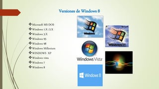Versiones de Windows 8
Microsoft MS-DOS
Windows 1.X /2.X
Windows 3.X
Windows 95
Windows 98
Windows Millenium
WINDOWS XP
Windows vista
Windows 7
Windows 8
 